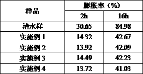 Polyacrylamide coating agent for water-based drilling fluid, and preparation method thereof