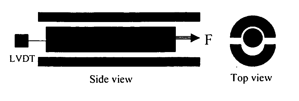 Constant-force rheometer