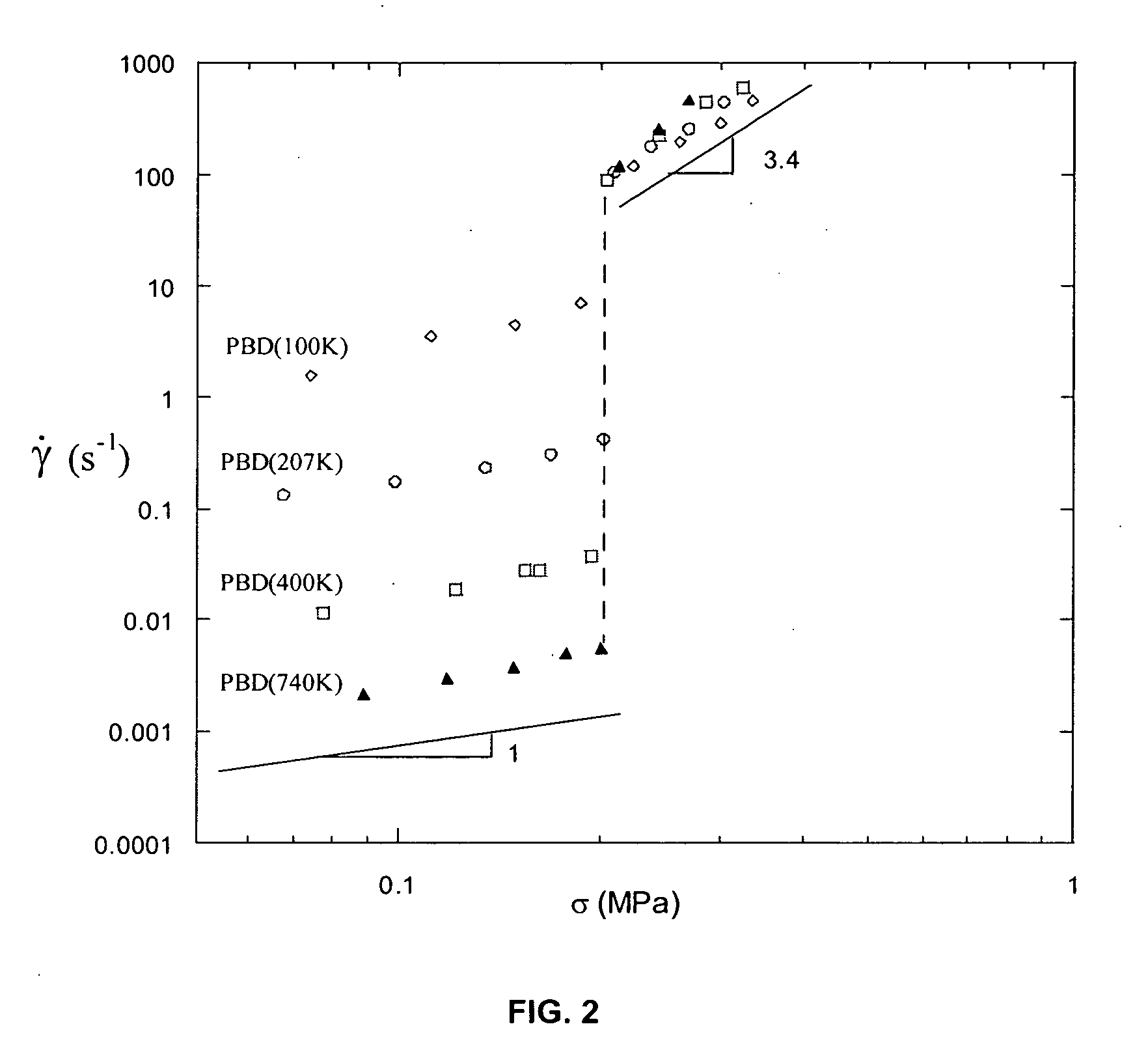 Constant-force rheometer