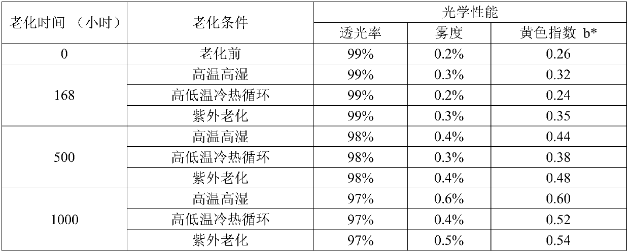 Ultraviolet radiation and moisture dual-curing adhesive composition and application thereof