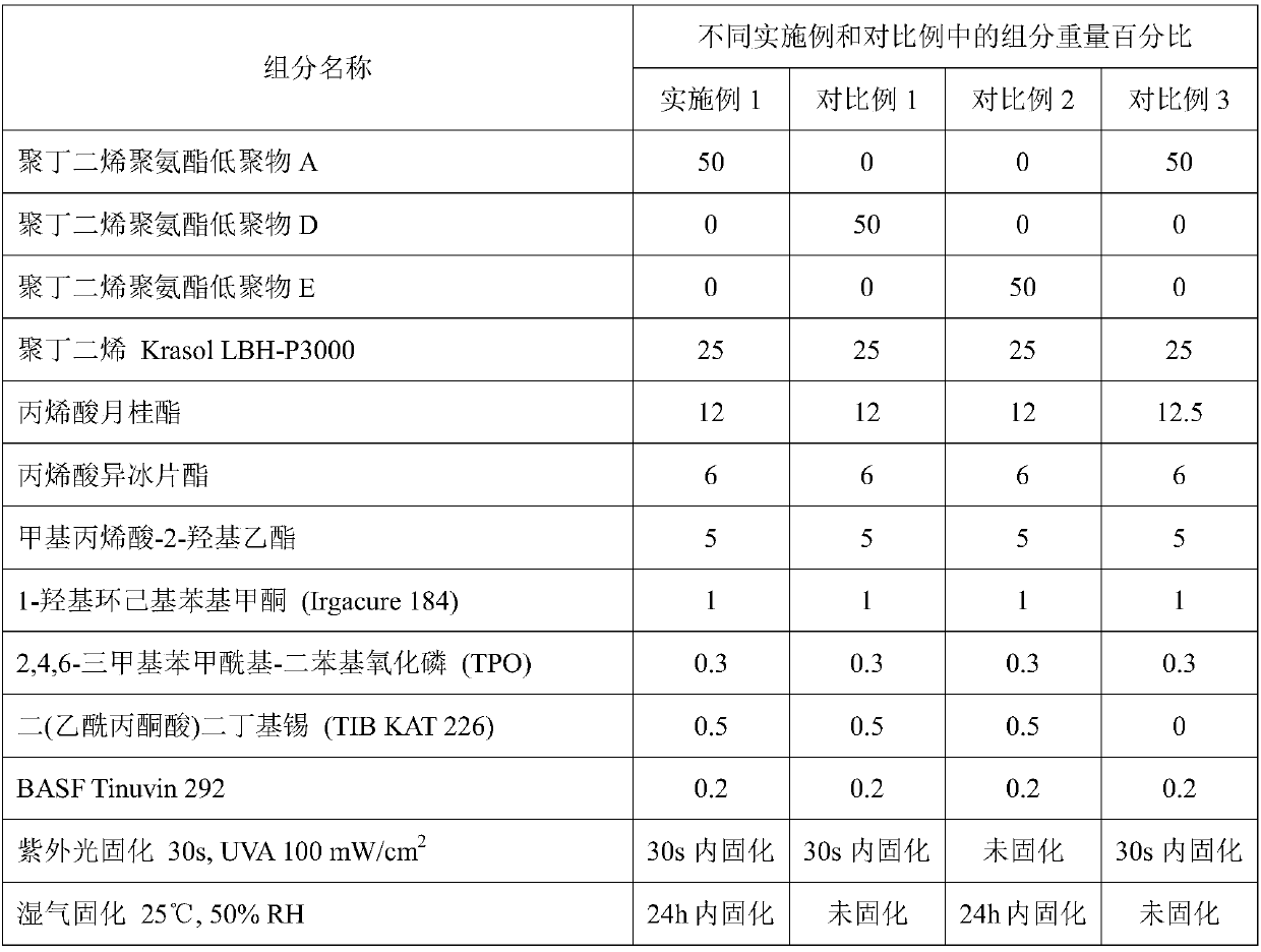 Ultraviolet radiation and moisture dual-curing adhesive composition and application thereof