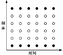 Novel estimation method for orthogonal frequency-division multiplexing receiving channel combining time domain and frequency domain