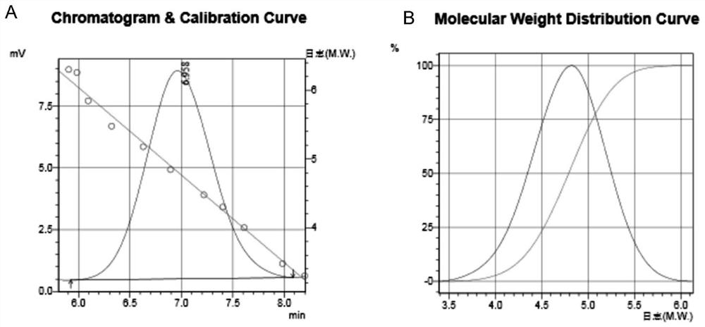 Bio-energy active material and application thereof