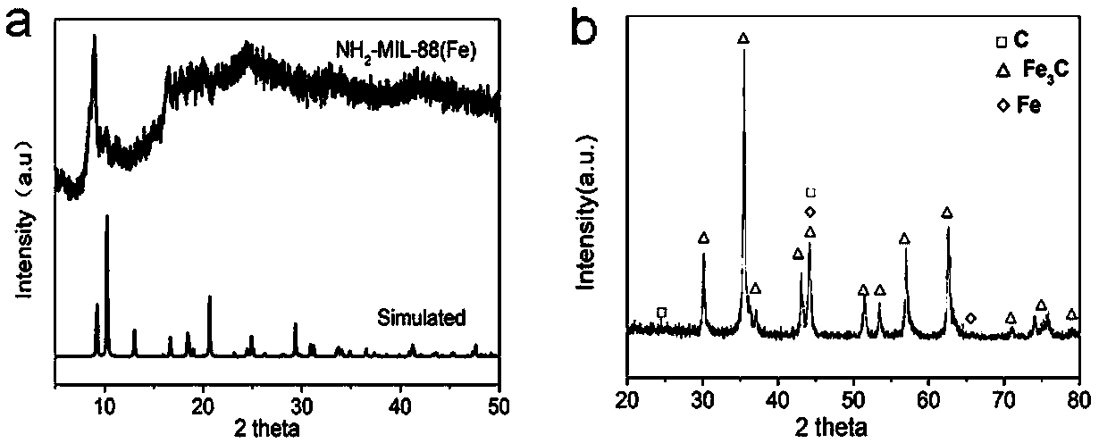 Fuel cell negative electrode catalyst and preparation method and application thereof