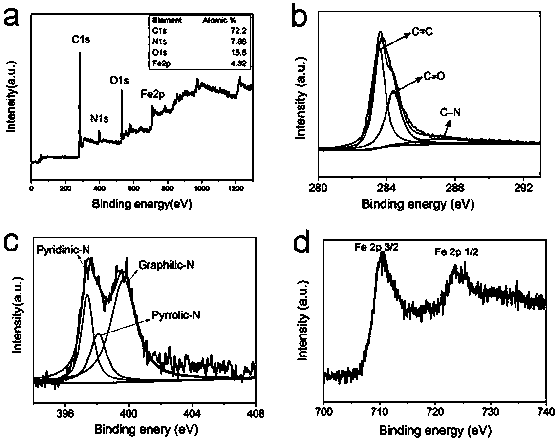 Fuel cell negative electrode catalyst and preparation method and application thereof