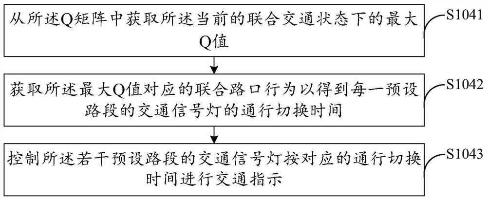 Traffic signal light control method, device, computer equipment and storage medium