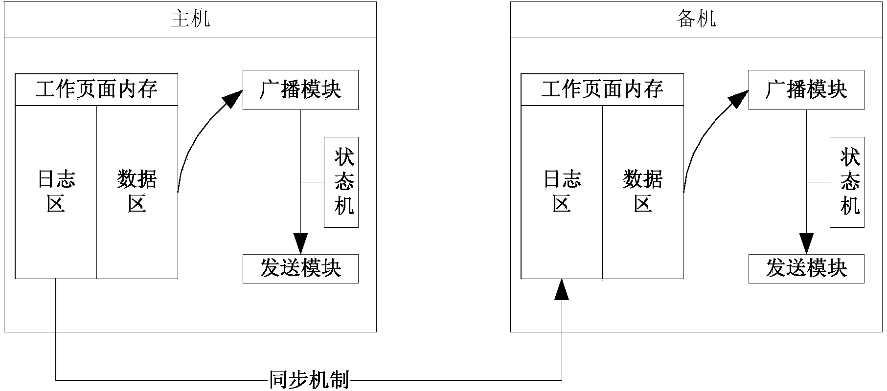 Real-time market data broadcasting system and real-time market data broadcasting method with state consistency