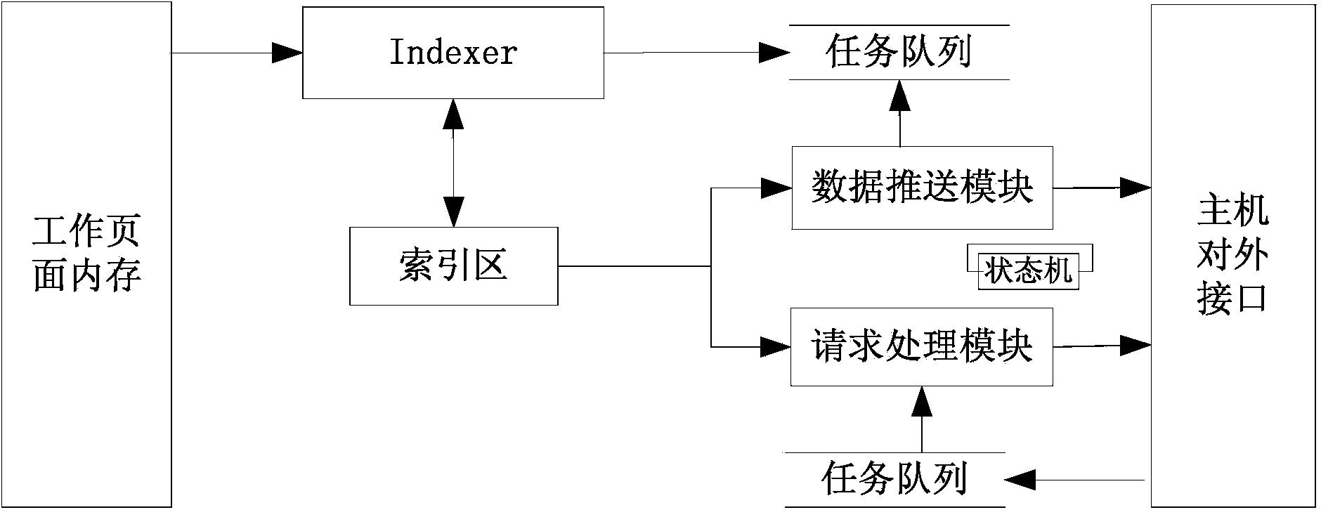 Real-time market data broadcasting system and real-time market data broadcasting method with state consistency