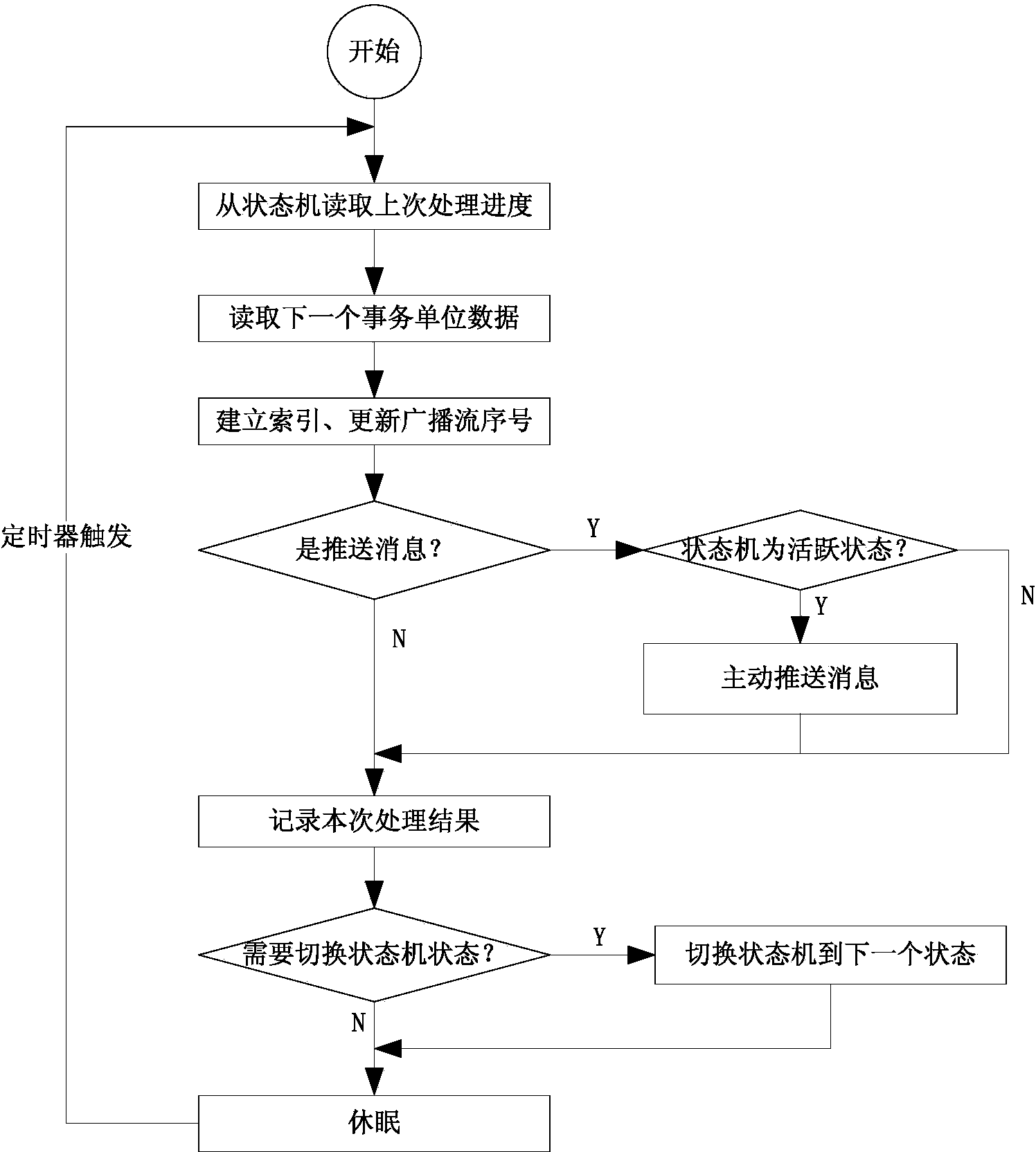 Real-time market data broadcasting system and real-time market data broadcasting method with state consistency