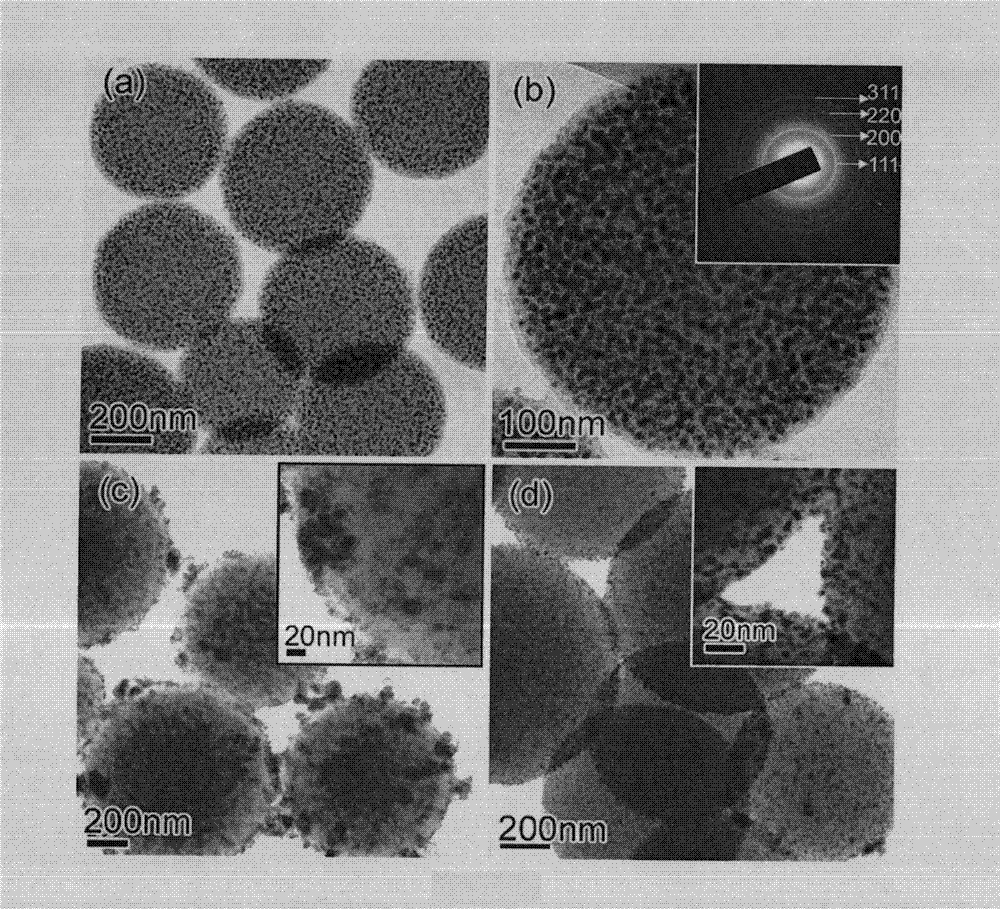 One-step microwave preparation method for bimetal/carbon layered composite sphere