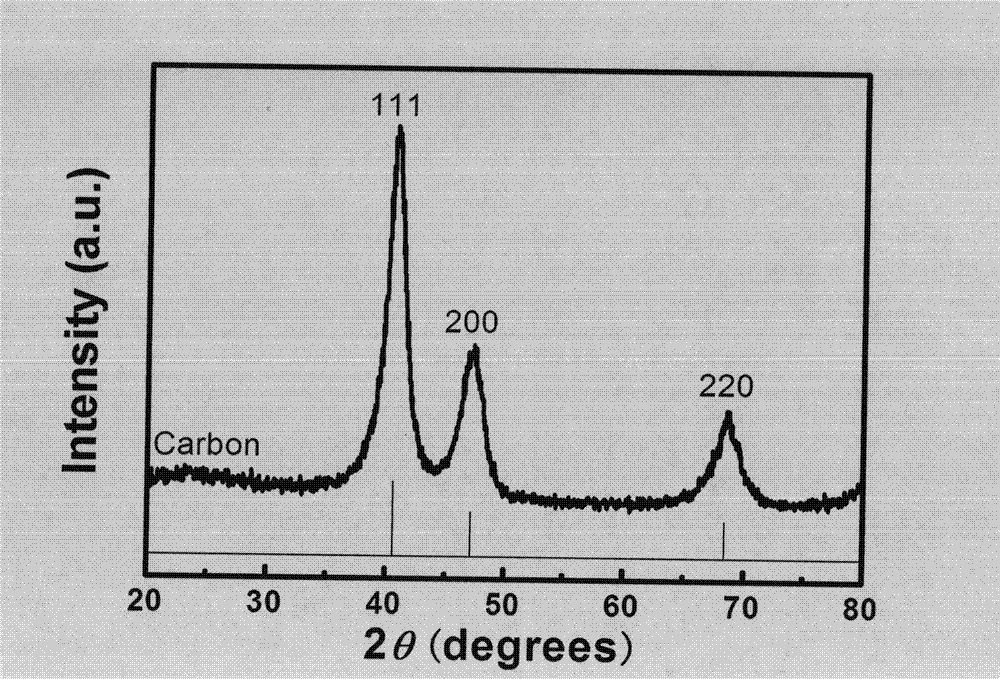 One-step microwave preparation method for bimetal/carbon layered composite sphere