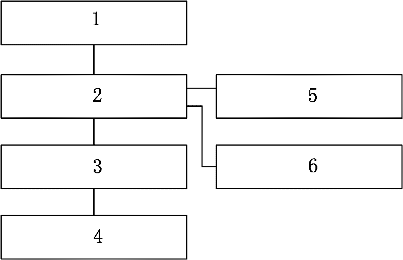 Method and system for protecting user privacy