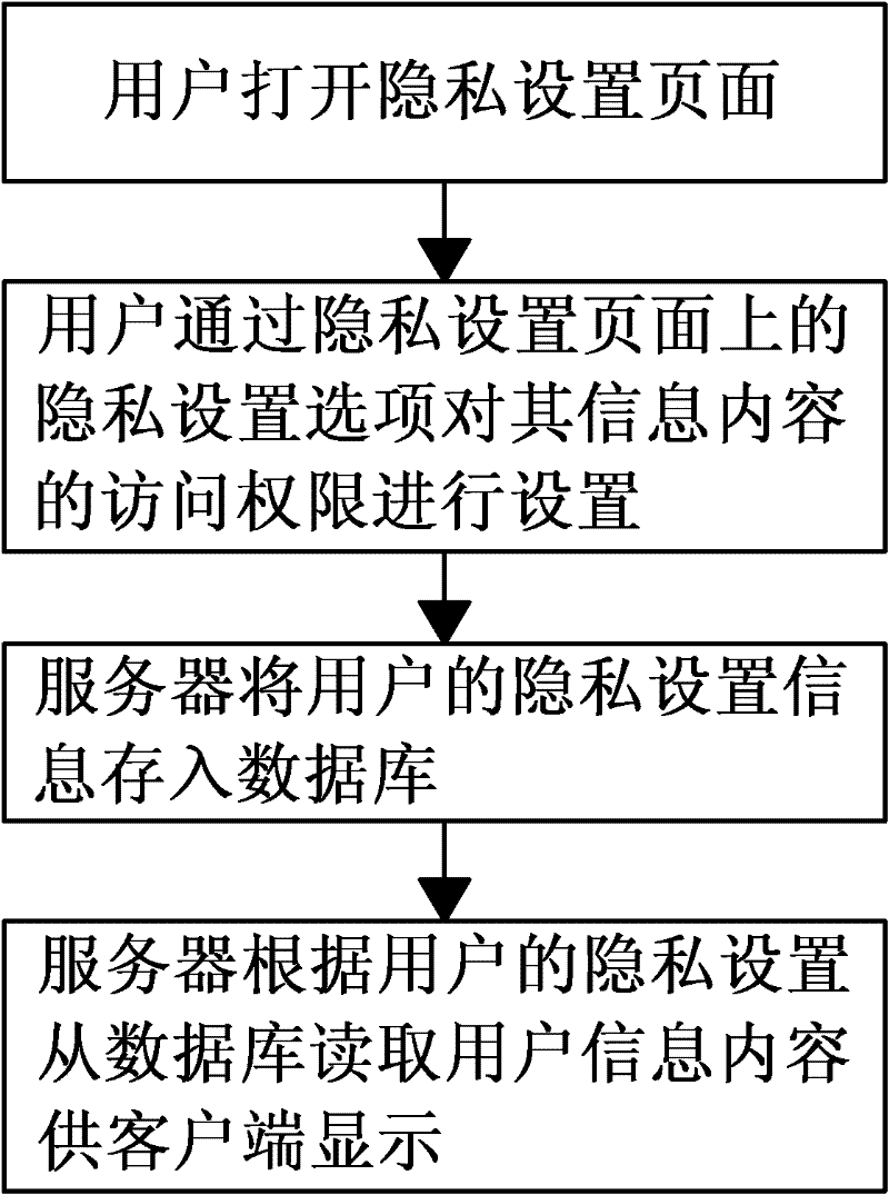 Method and system for protecting user privacy