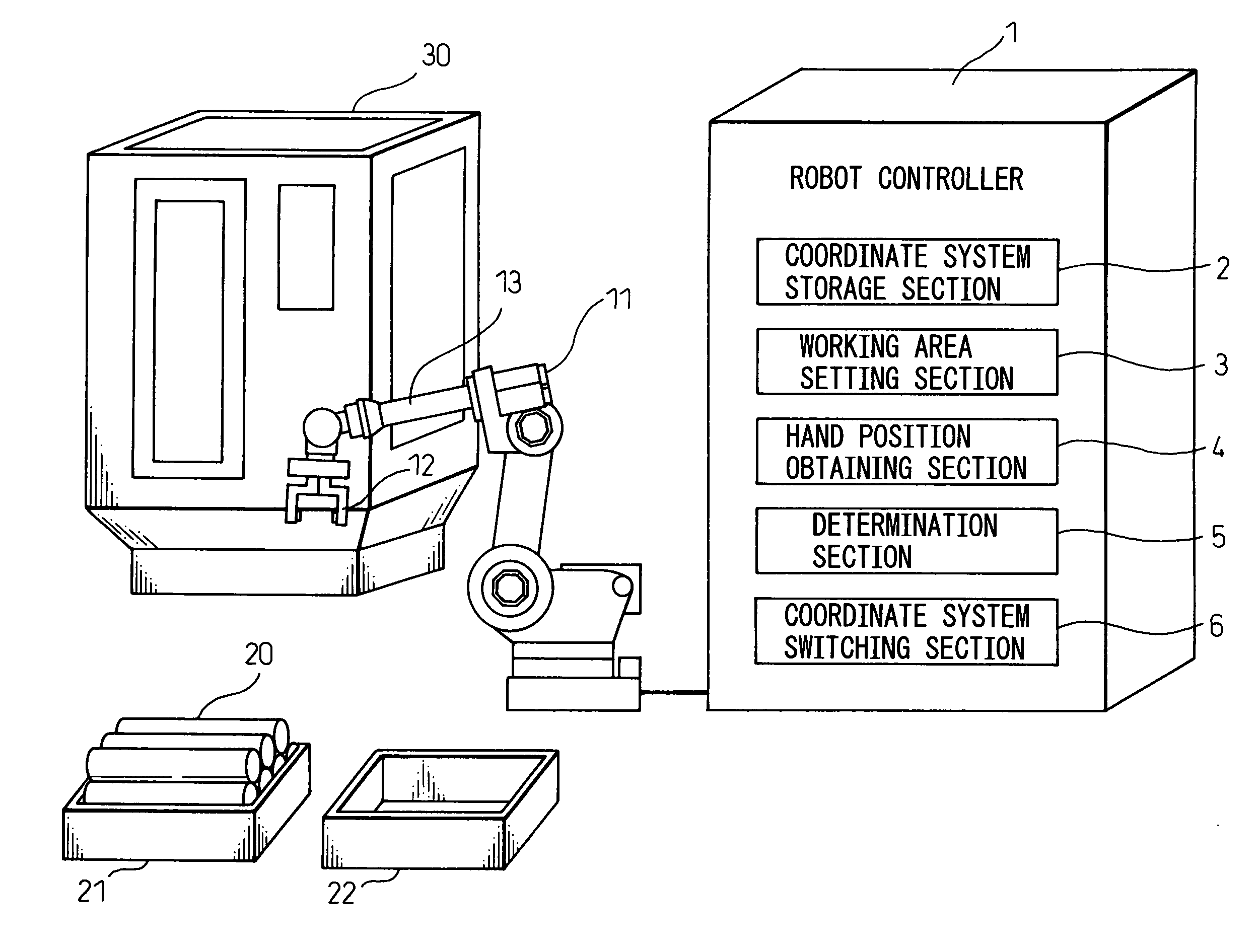 Controller of work piece-conveying robot