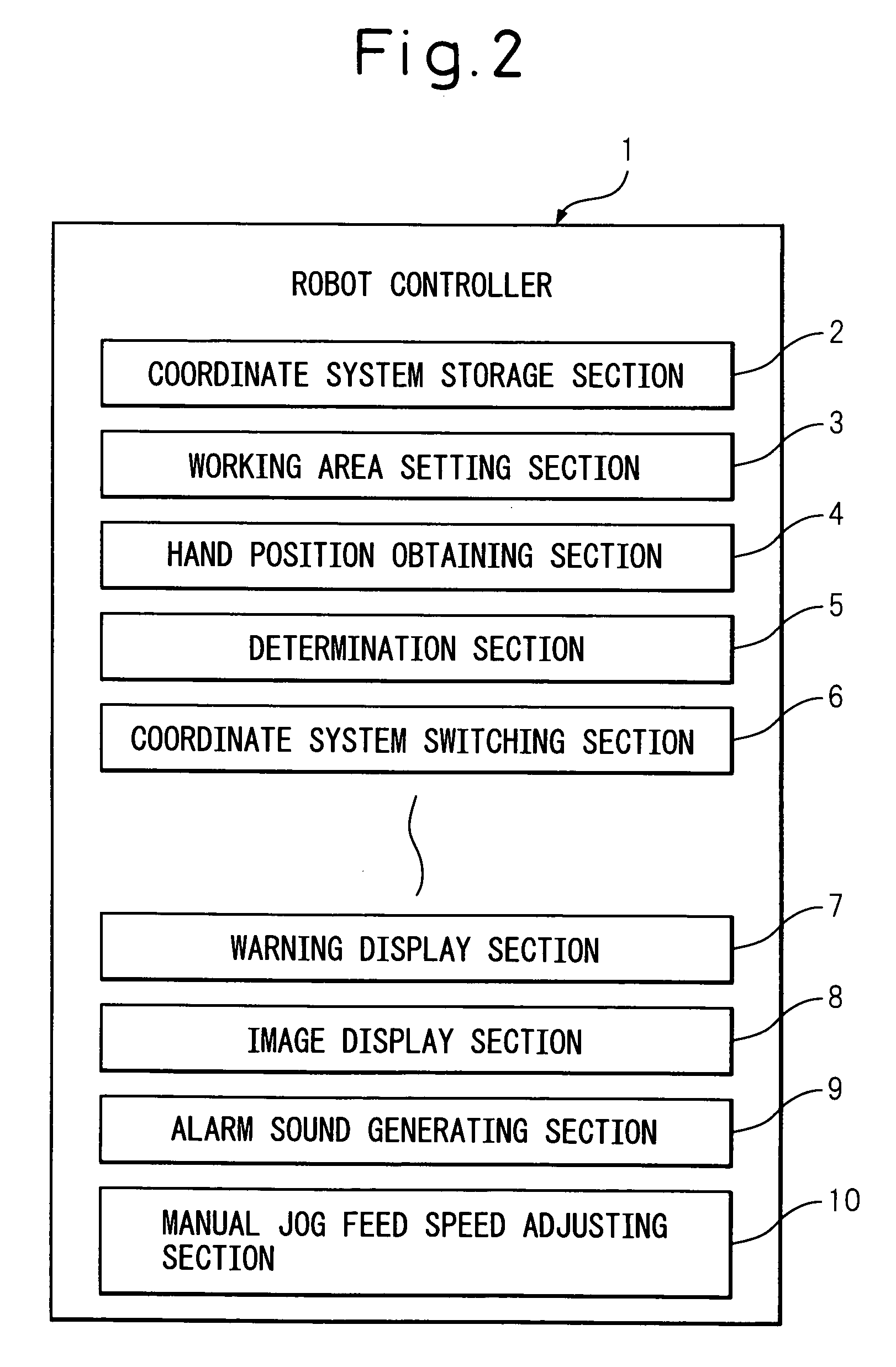 Controller of work piece-conveying robot