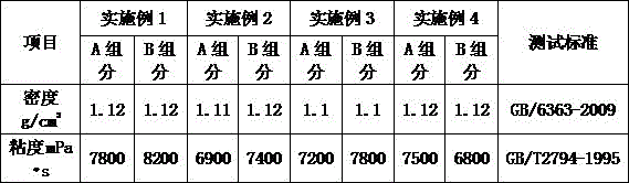 High-inflaming-retarding organosilicone sponge material and preparation method thereof