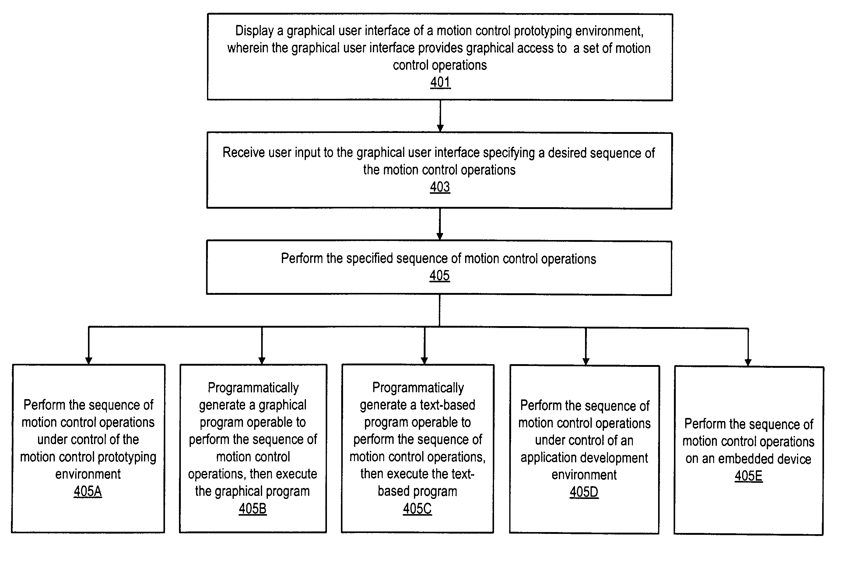 System and method for graphically creating a sequence of motion control operations