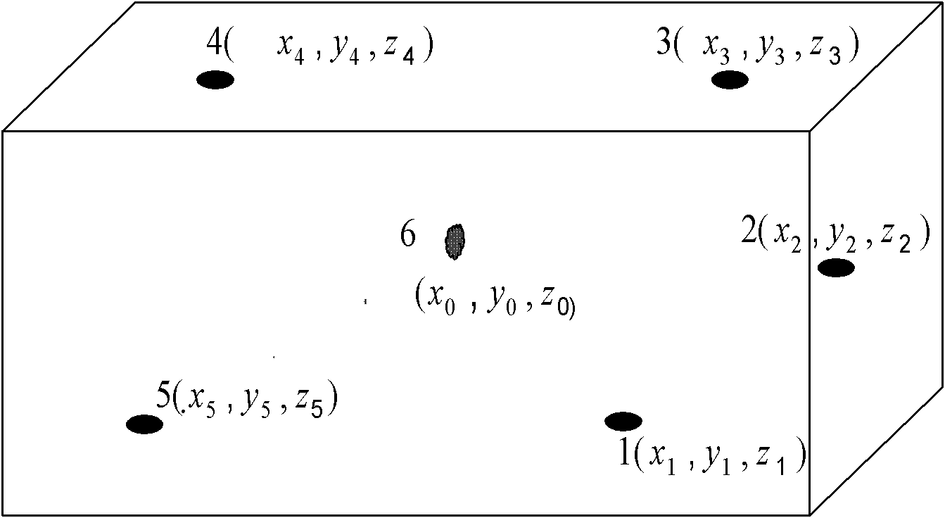 A method for locating microseismic sources or acoustic emission sources based on nonlinear fitting