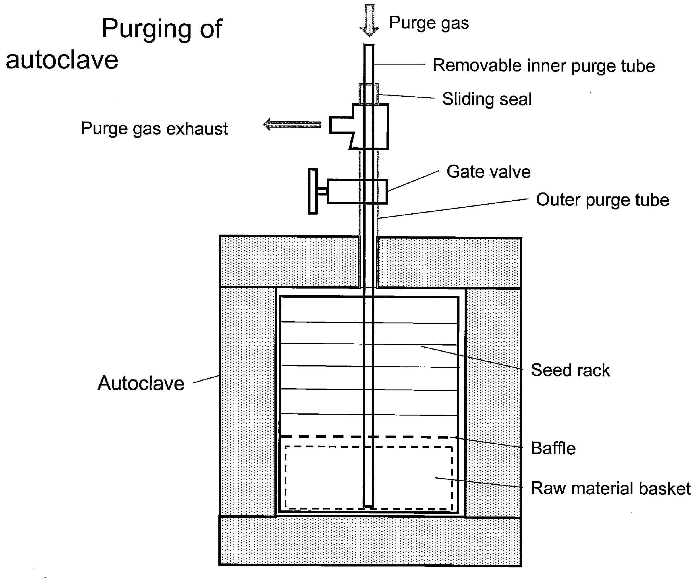 Process and apparatus for large-scale manufacturing of bulk monocrystalline gallium-containing nitride