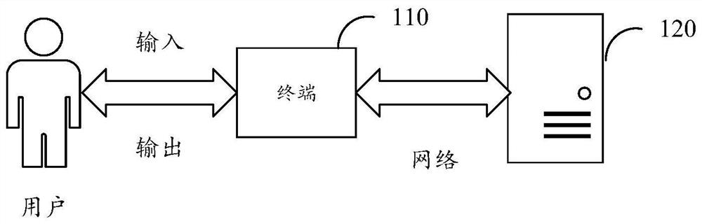 Voice interaction method, system, terminal and storage medium