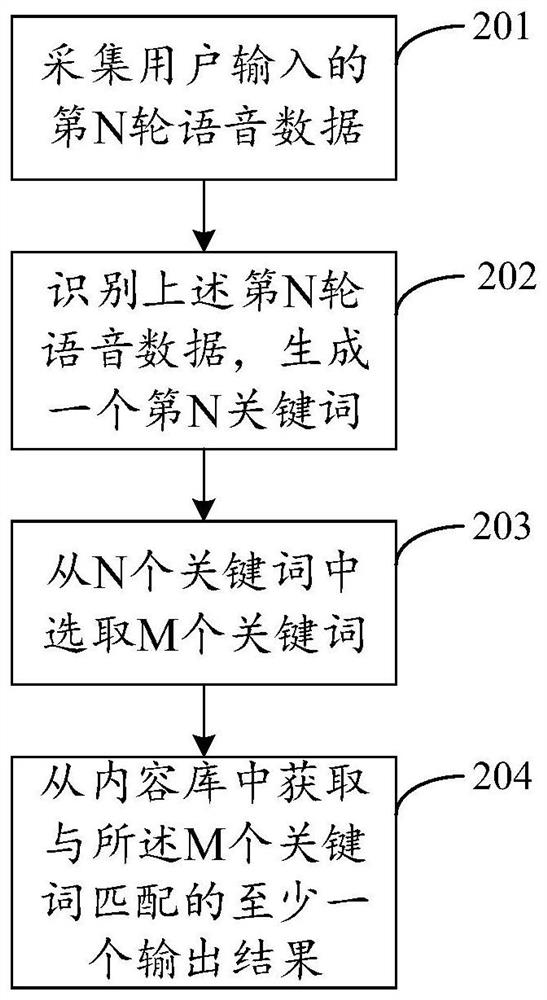 Voice interaction method, system, terminal and storage medium