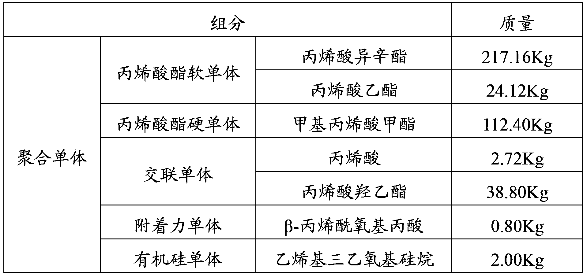 Casting polypropylene protection film pressure-sensitive adhesive, casting polypropylene protection film and their preparation methods