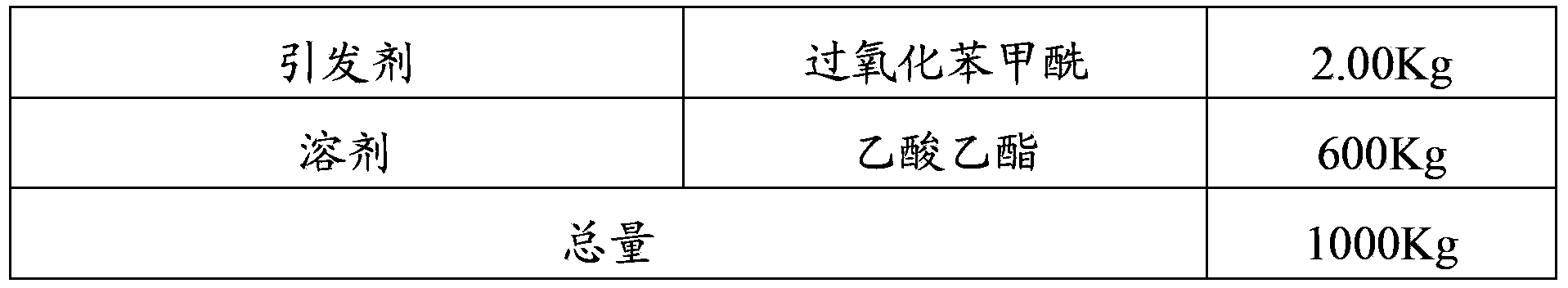 Casting polypropylene protection film pressure-sensitive adhesive, casting polypropylene protection film and their preparation methods