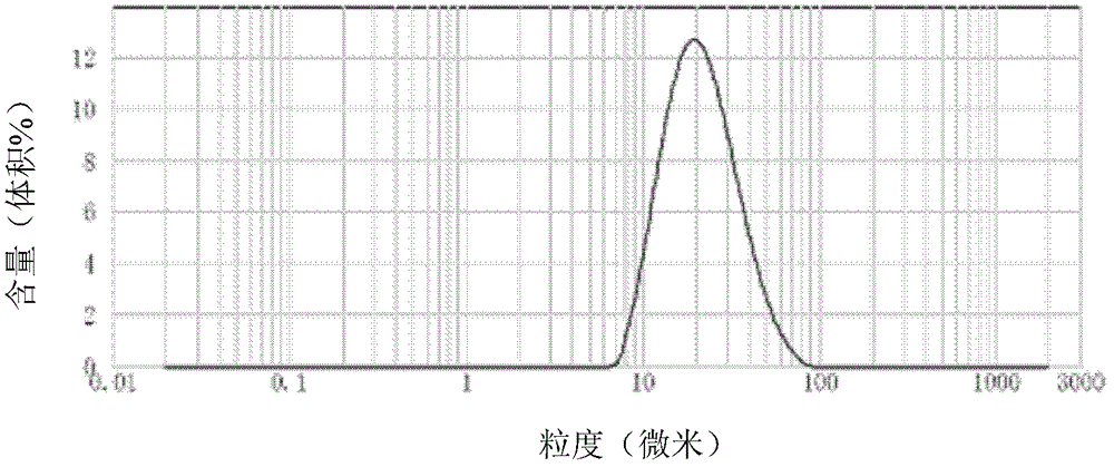 Composition for polymer film and polymer film