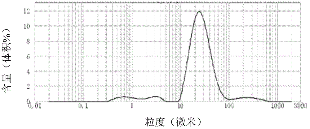 Composition for polymer film and polymer film