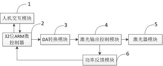 Semiconductor laser therapeutic instrument power correction system and method