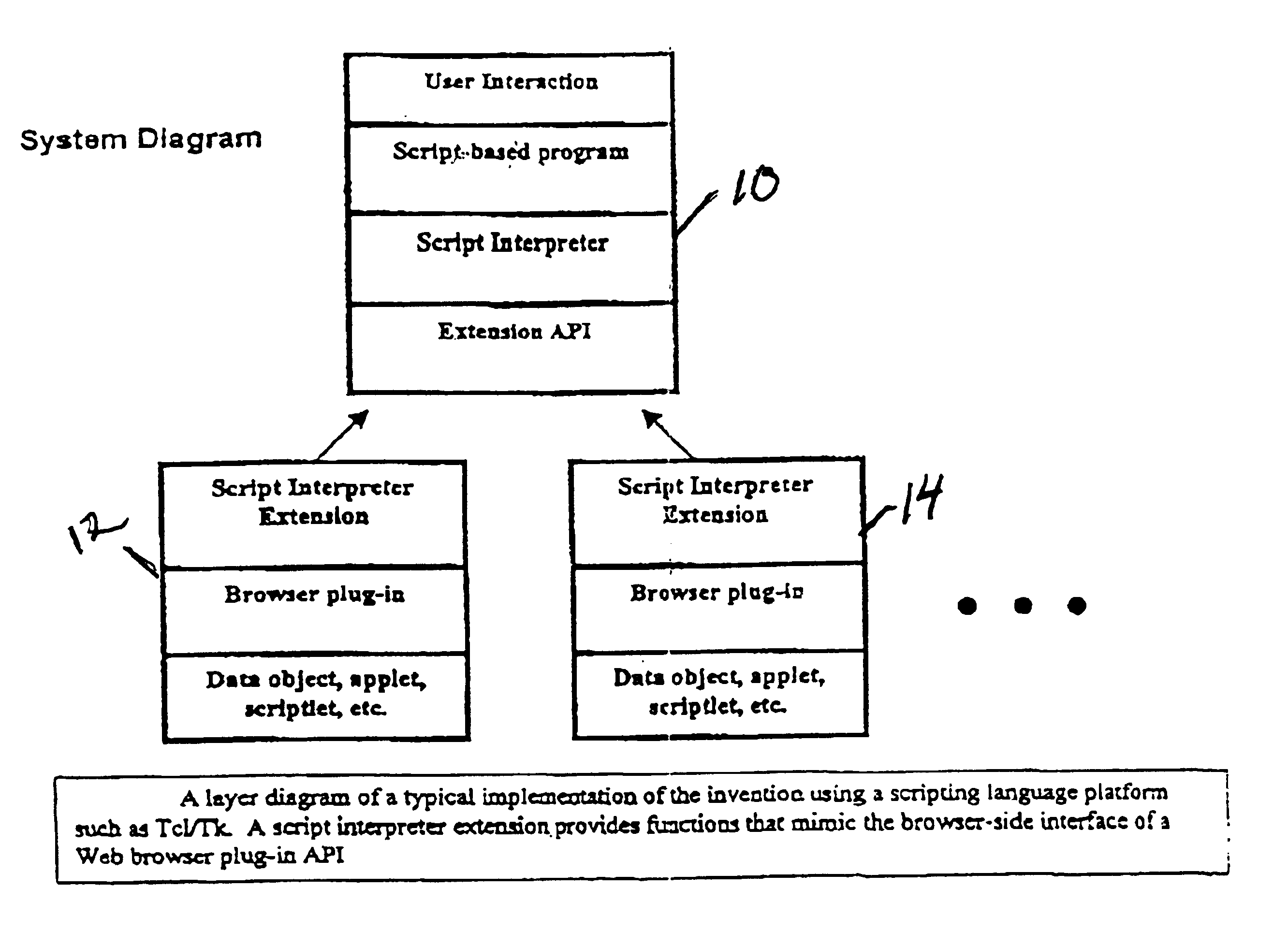 Method and system for hypermedia browser API simulation to enable use of browser plug-ins and applets as embedded widgets in script-language-based interactive programs