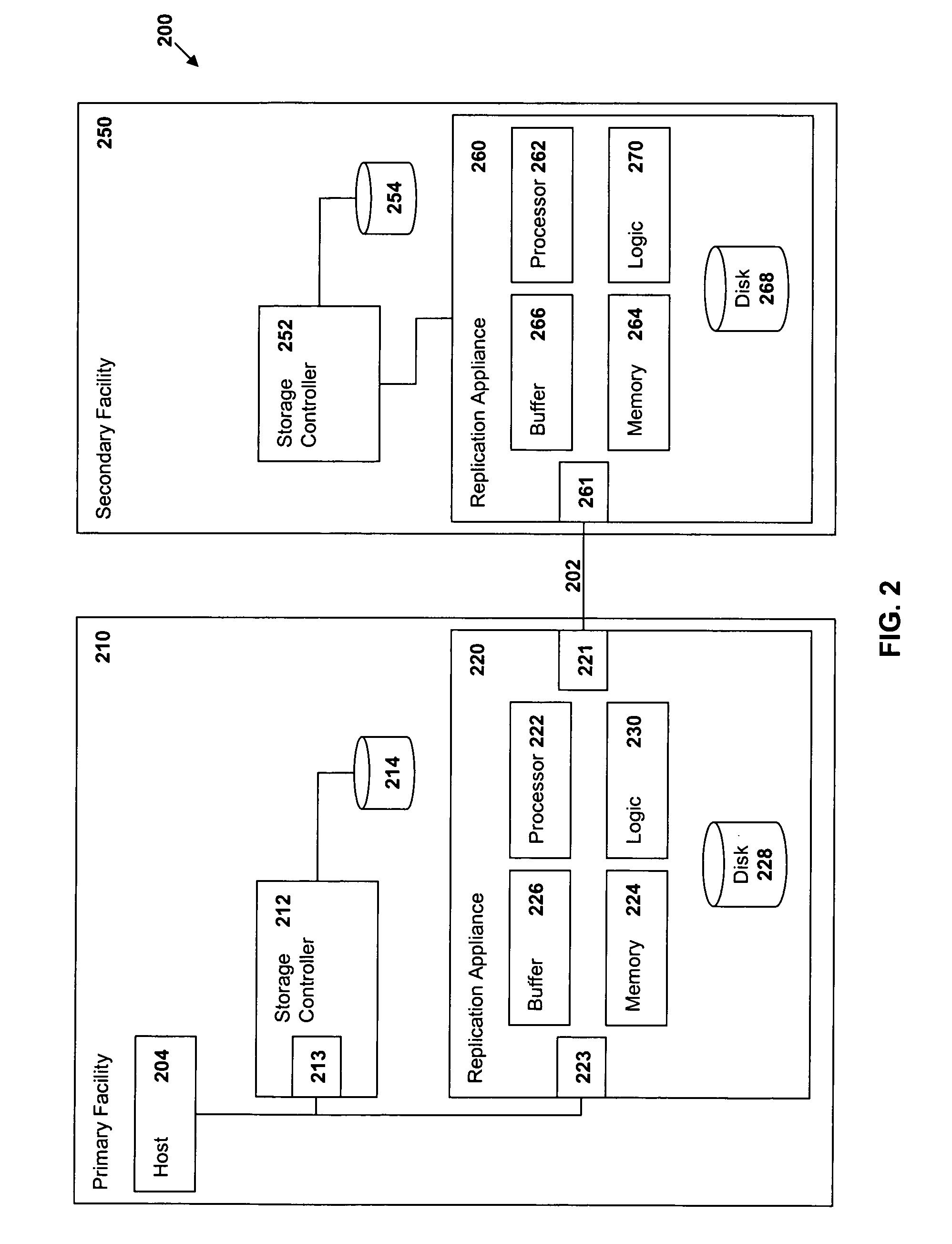 Transferring data from a primary data replication appliance in a primary data facility to a secondary data replication appliance in a secondary data facility