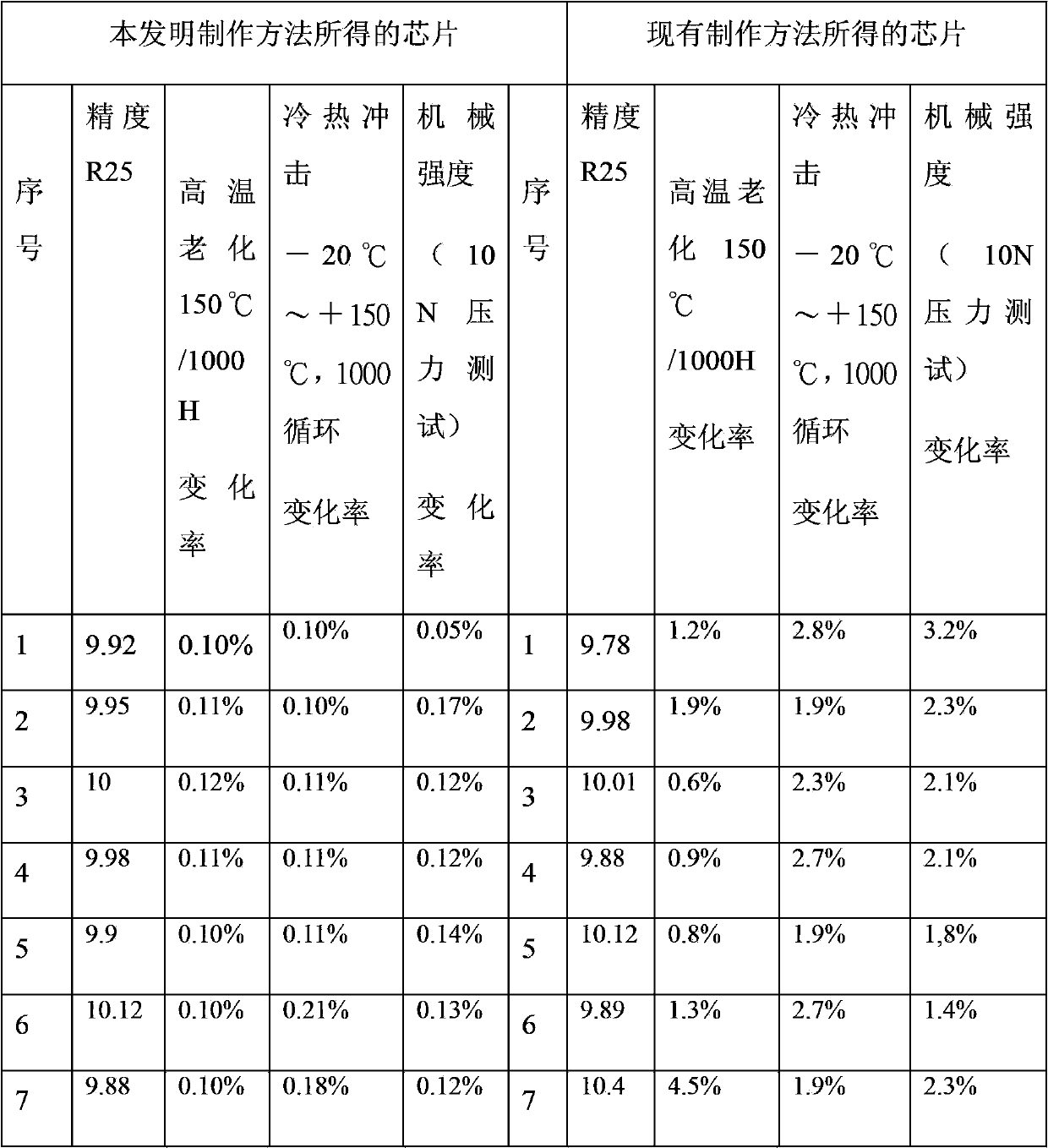 Manufacturing method of NTC (Negative Temperature Coefficient) thermo-sensitive semiconductor ceramic body material