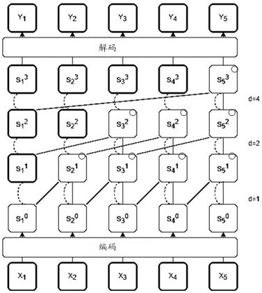 Traffic state prediction method and device and electronic equipment