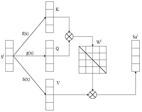 Traffic state prediction method and device and electronic equipment