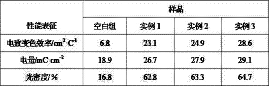 Preparation method of polyaniline electrochromic film