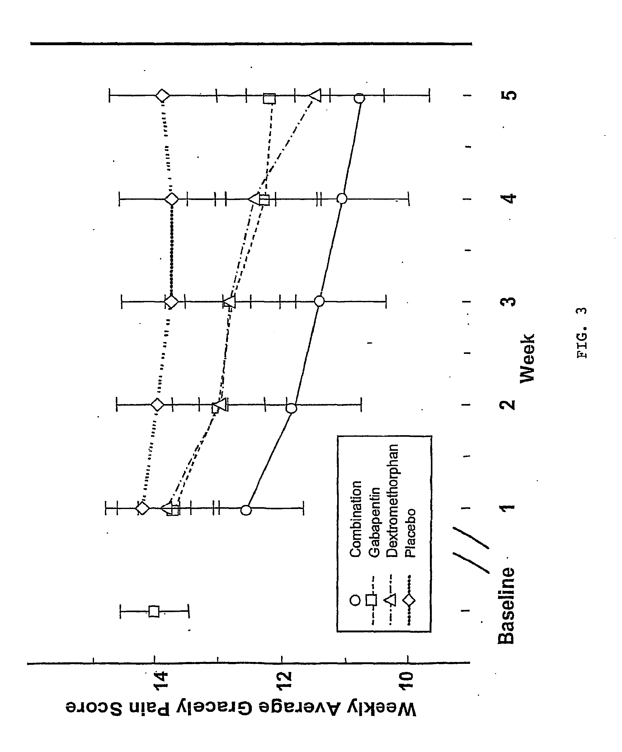 Treatment of neuropathic pain with n-methyl-d-aspartate (NMDA) receptor antagonists