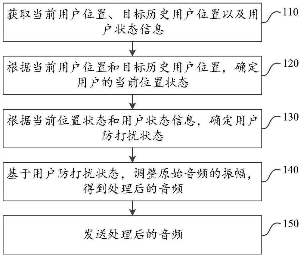 Audio processing method and device, server and computer readable storage medium