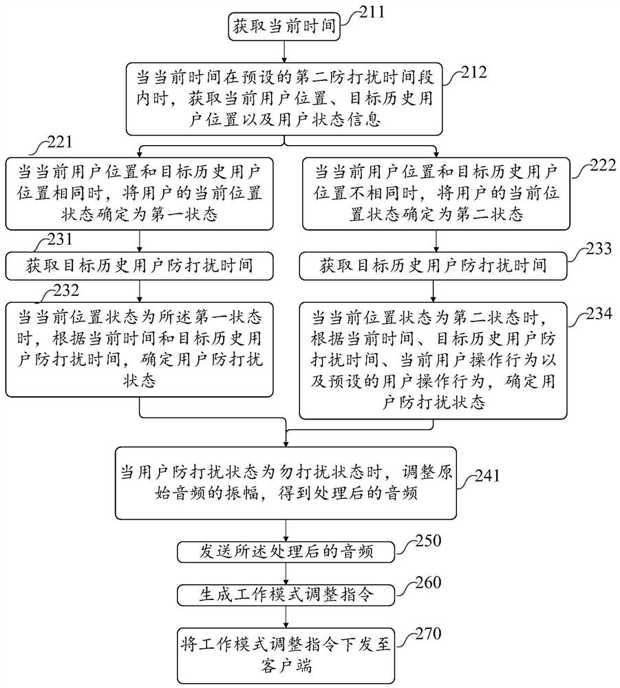 Audio processing method and device, server and computer readable storage medium