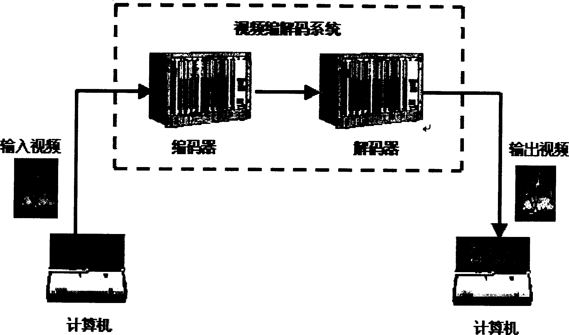 A method for testing video frame rate of video coding-decoding system