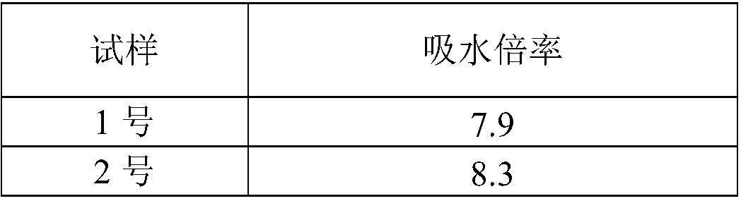 Composite artificial bone material and preparation method thereof