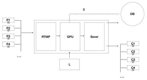 Traffic construction hazard source AI image identification interface technology and method