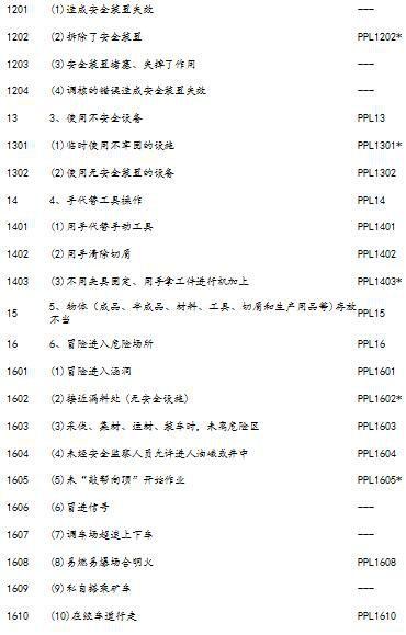 Traffic construction hazard source AI image identification interface technology and method