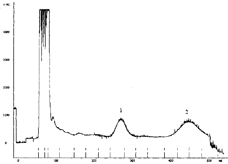 Method for preparing high purity z-ligustilide and cnidilide A