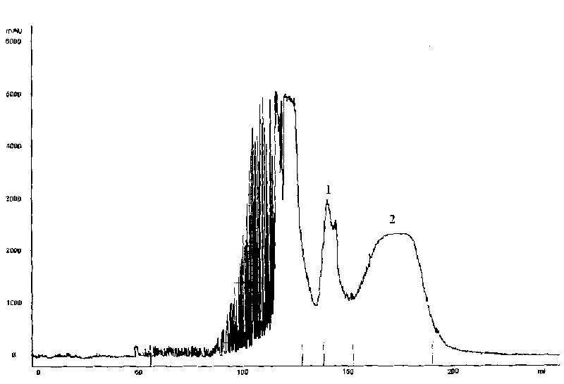 Method for preparing high purity z-ligustilide and cnidilide A