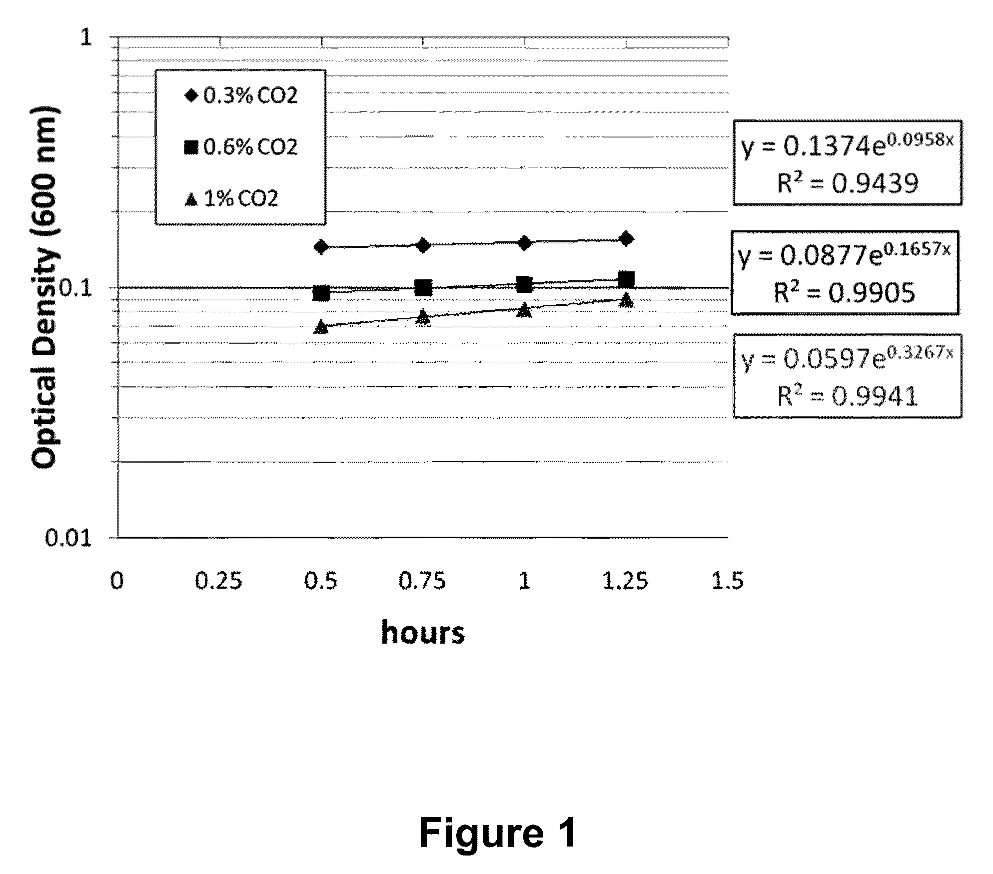 Method and system for treating wastewater and sludges by optimizing sCO<sub>2 </sub>for anaerobic autotrophic microbes