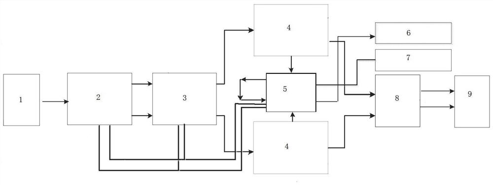 Aviation bus differential crystal oscillator test system