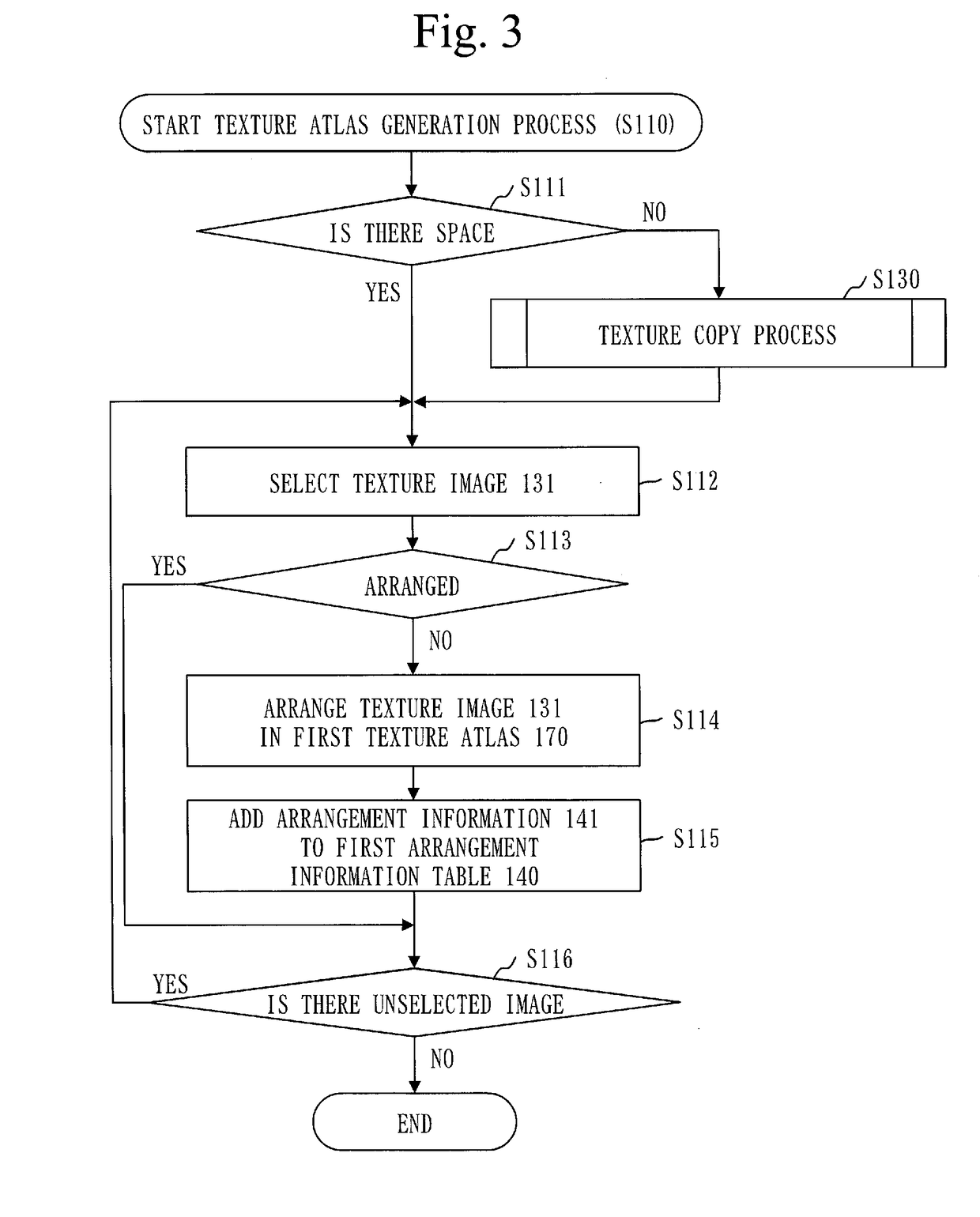 Texture mapping apparatus and computer readable medium