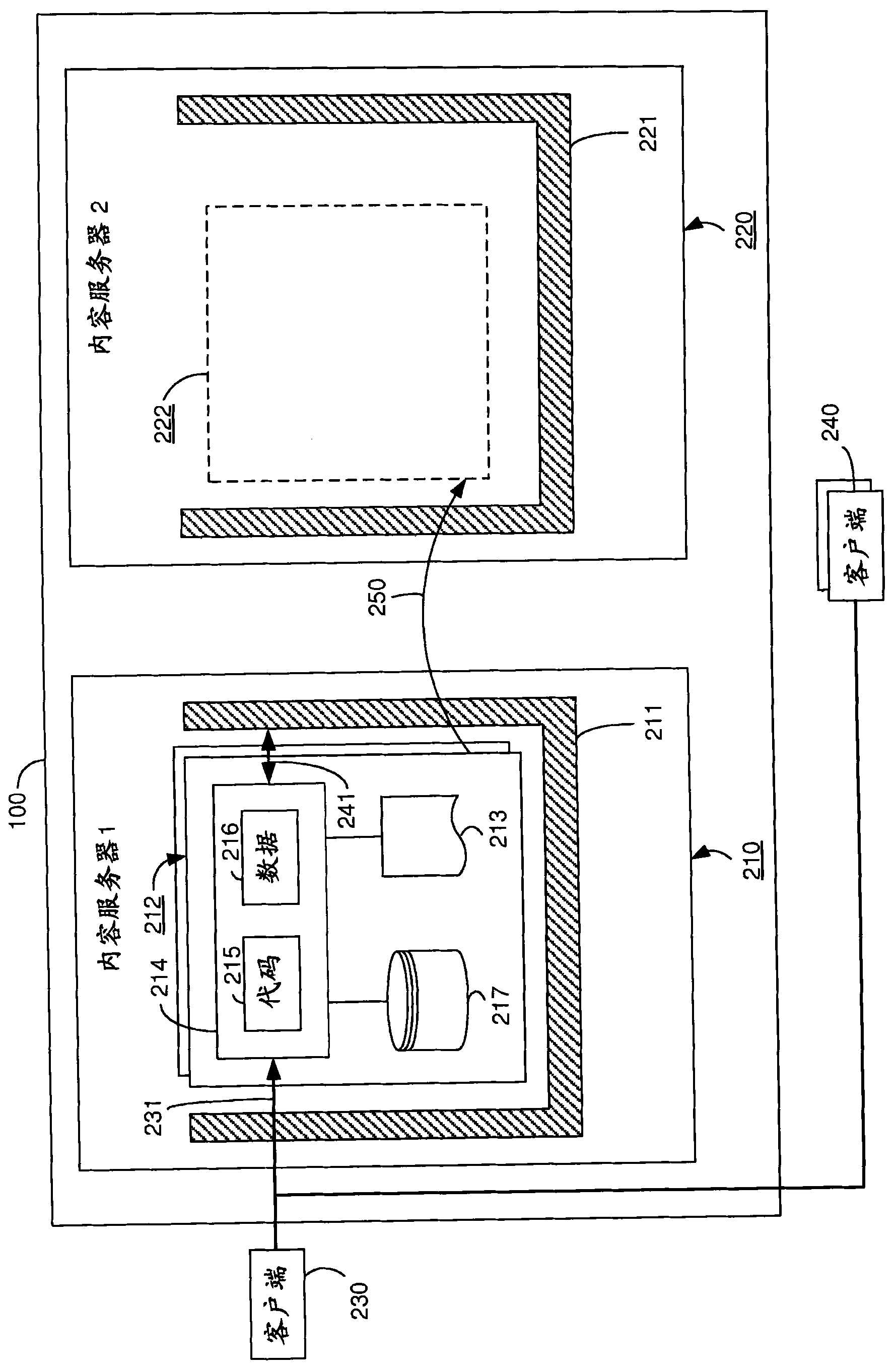 Method for content delivery involving a policy database