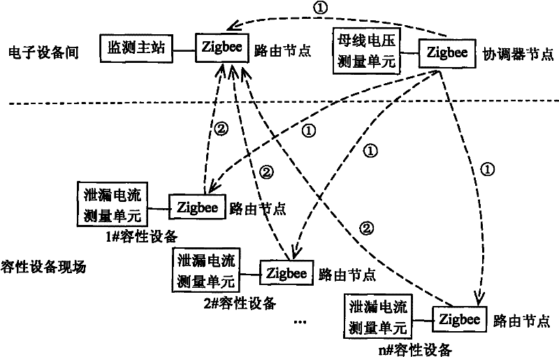 High-precision signal processing method for insulation online monitoring of high-voltage electric-power capacitive equipment